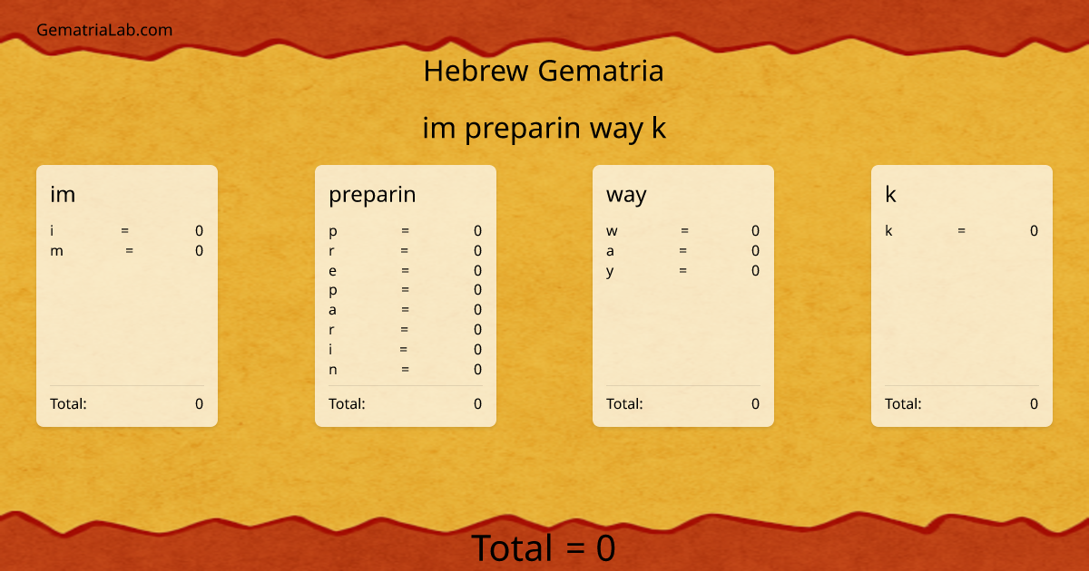 im preparin way k in hebrew Gematria